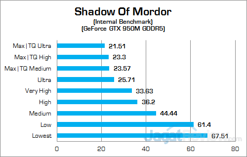 NVIDIA GeForce GTX 950M GDDR5 Shadow Of Mordor 02
