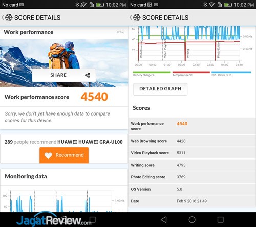 Review Smartphone Android Huawei P8 4 PC-Mark