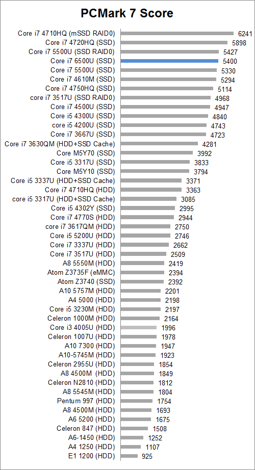 Review Notebook: HP Spectre X360 2 PCM7 A