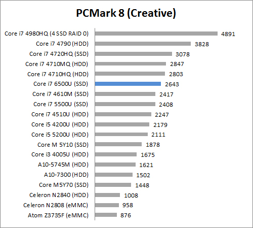 PCM8 Creative