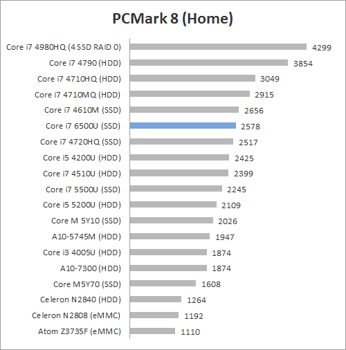 PCM8 Home