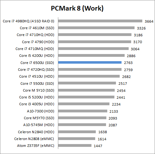 PCM8 Work