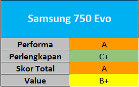 Samsung-750-Evo
