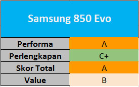 Samsung-850-Evo