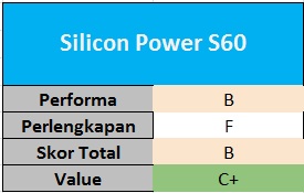Silicon Power S60