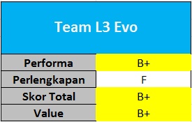 Team L3 Evo