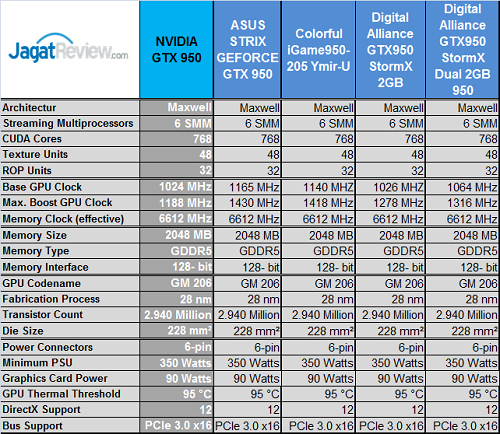 Tes_Perbandingan_GTX950_Specs_1