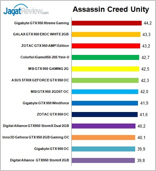Tes_Perbandingan_Game_ACU_F