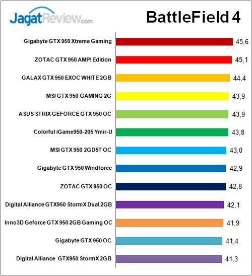 Tes_Perbandingan_Game_BF4_F