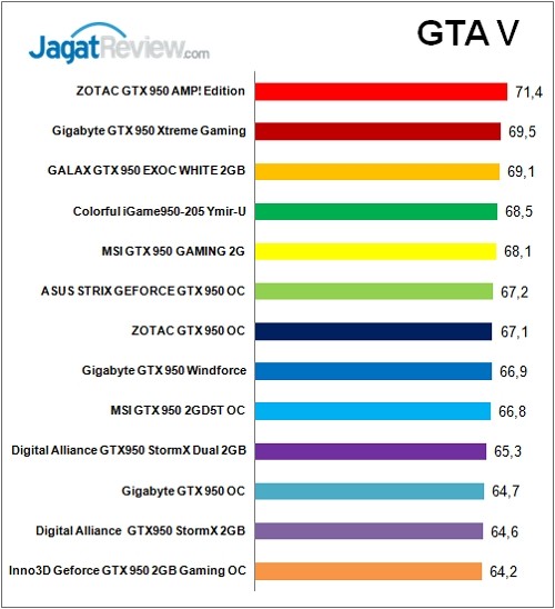 Tes_Perbandingan_Game_GTAV_F