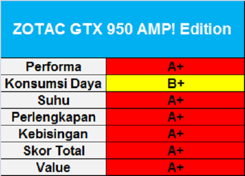 Zotac GTX 950 AMP! Edition