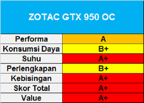 Zotac GTX 950 oc