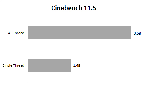 Review Notebook: HP Spectre X360 8 cinebench 115