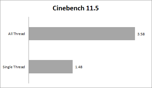 cinebench 115