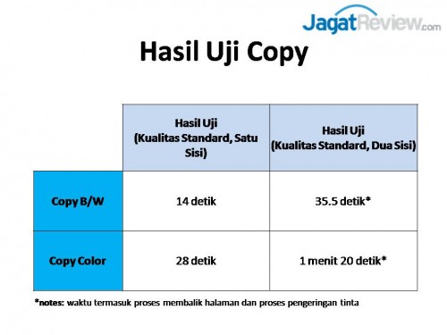 copy