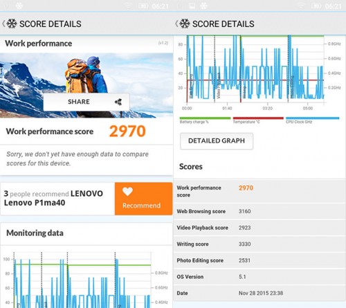Review Smartphone Android: Lenovo Vibe P1m 4 pcmark