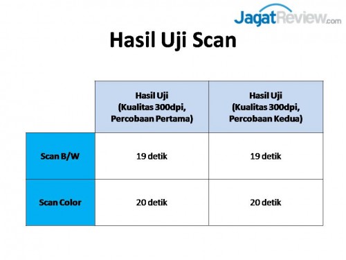 scan