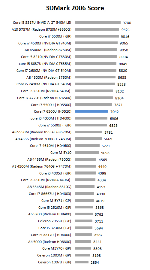 3dm6