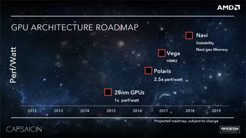 AMD Radeon GPU Roadmap