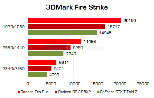 AMD Radeon Pro Duo Performance