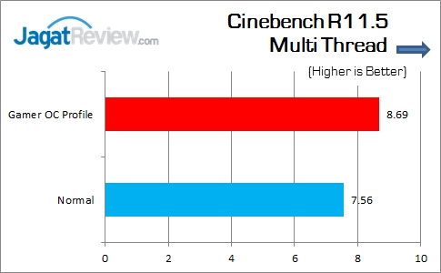 Review Motherboard: ASUS Maximus VIII Gene 4 ASUS_MAXIMUS_VIII_GENE_CinebenchR115_Multi
