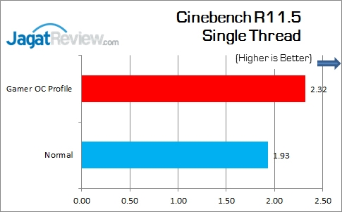 Review Motherboard: ASUS Maximus VIII Gene 5 ASUS_MAXIMUS_VIII_GENE_CinebenchR115_Single