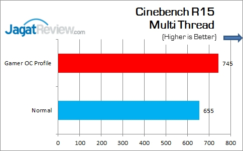 Review Motherboard: ASUS Maximus VIII Gene 6 ASUS_MAXIMUS_VIII_GENE_CinebenchR15_Multi