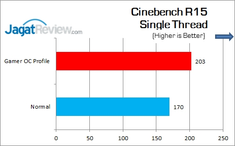 Review Motherboard: ASUS Maximus VIII Gene 7 ASUS_MAXIMUS_VIII_GENE_CinebenchR15_Single