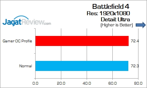 ASUS_MAXIMUS_VIII_GENE_Game_BF4