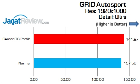 Review Motherboard: ASUS Maximus VIII Gene 6 ASUS_MAXIMUS_VIII_GENE_Game_GridAutosport
