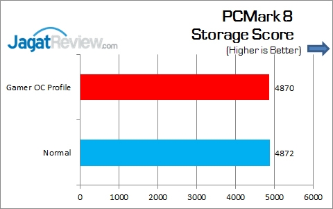 Review Motherboard: ASUS Maximus VIII Gene 12 ASUS_MAXIMUS_VIII_GENE_PCMark8_Storage