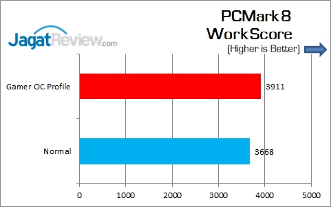 Review Motherboard: ASUS Maximus VIII Gene 11 ASUS_MAXIMUS_VIII_GENE_PCMark8_Work
