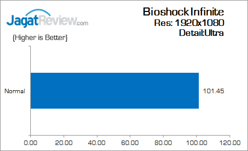 Biostar_H170S3H_BioshockInfinite