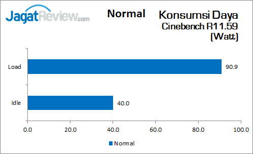 Biostar_H170S3H_KonsumsiDaya