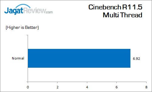 Review Motherboard: Biostar Hi-Fi H170S3H 4 Biostar_H170S3H_PCM8_CinebenchR115_Multi