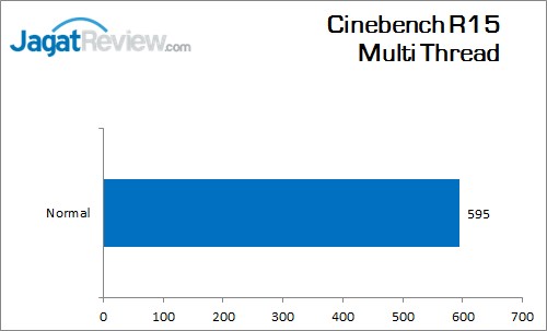 Review Motherboard: Biostar Hi-Fi H170S3H 6 Biostar_H170S3H_PCM8_CinebenchR15_Multi