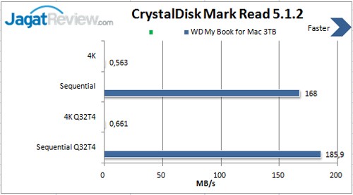 CDM-Read