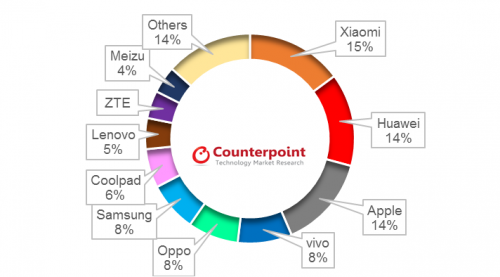China-2015-MarkeT-share-per