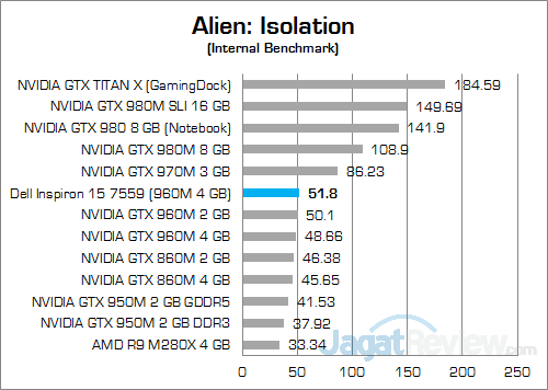 Dell Inspiron 15 7559 Alien Isolation