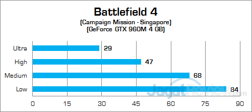 Dell Inspiron 15 7559 Battlefield 4 02