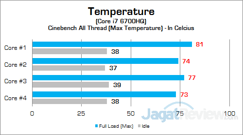 Dell Inspiron 15 7559 CPU Temp