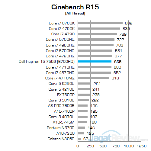 Dell Inspiron 15 7559 Cinebench R15 01