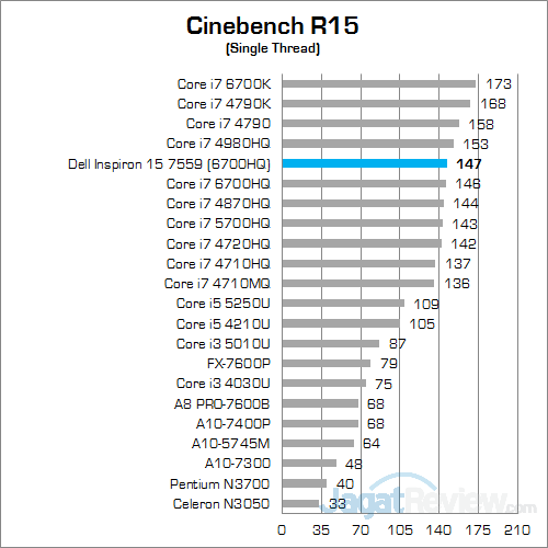 Dell Inspiron 15 7559 Cinebench R15 02