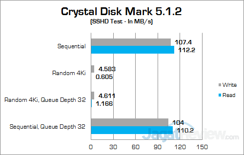 Dell Inspiron 15 7559 Crystal Disk Mark