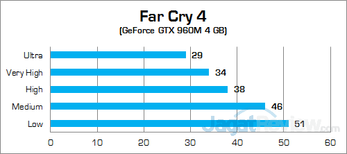 Dell Inspiron 15 7559 Far Cry 4 02