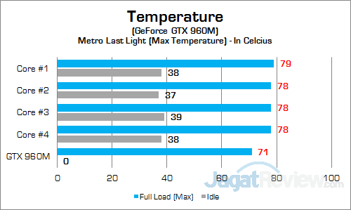 Dell Inspiron 15 7559 GPU Temp 01