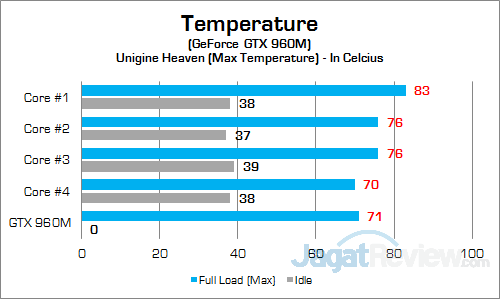 Dell Inspiron 15 7559 GPU Temp 02