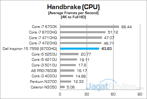 Dell Inspiron 15 7559 Handbrake 01