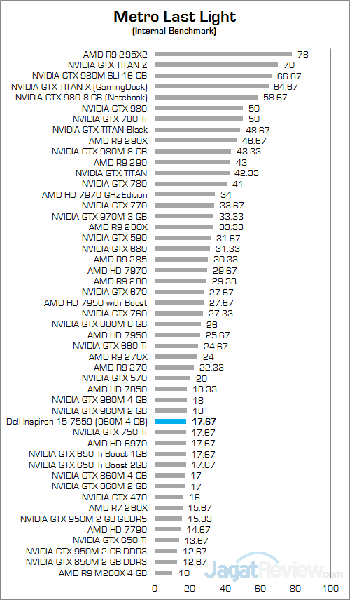 Dell Inspiron 15 7559 Metro Last Light 01