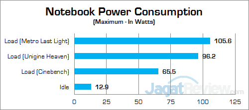 Dell Inspiron 15 7559 Power